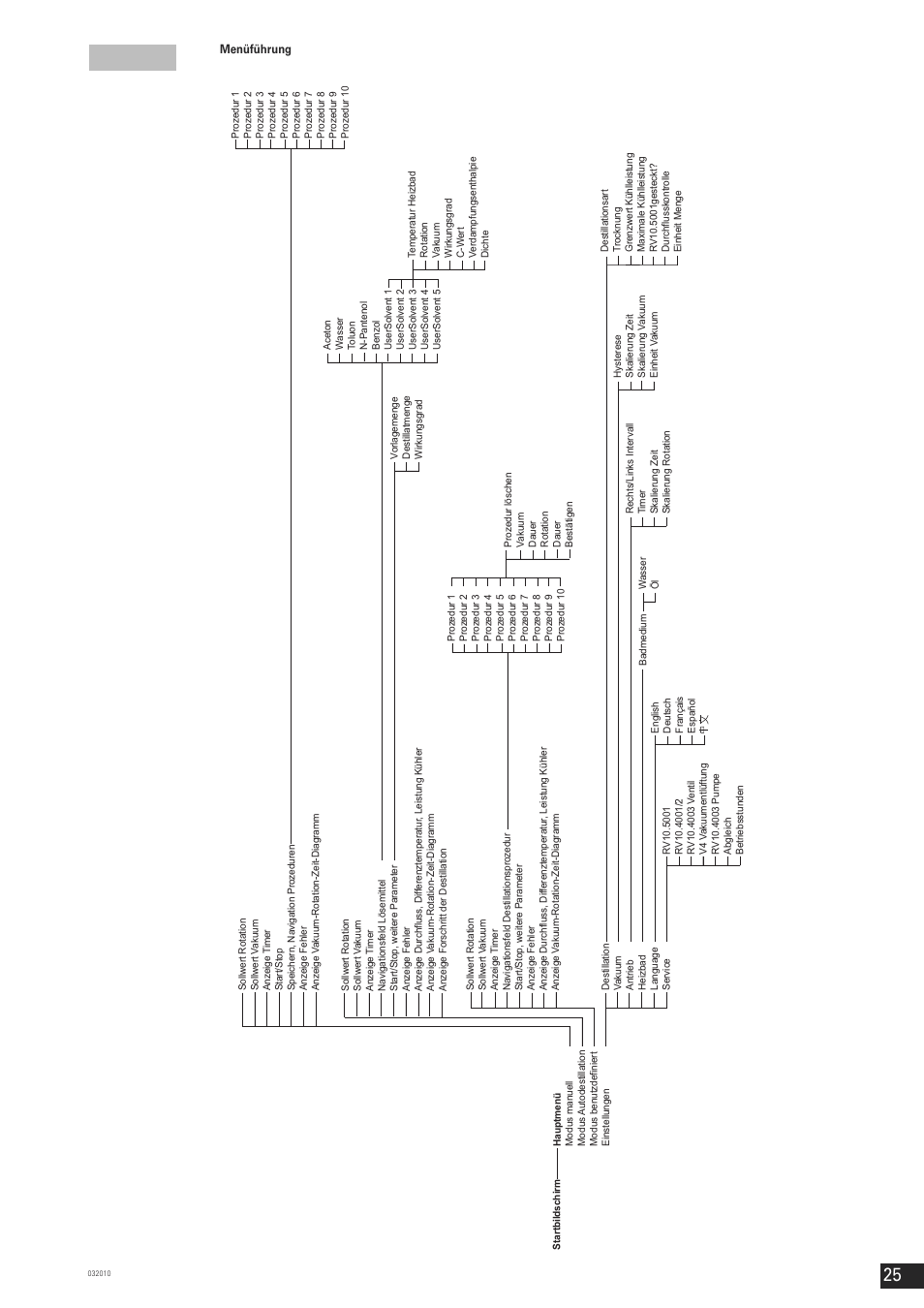 IKA RV 10 control FLEX User Manual | Page 24 / 114