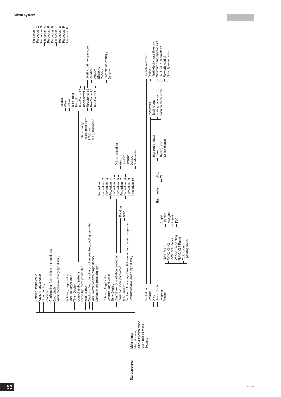 IKA RV 10 control FLEX User Manual | Page 51 / 114