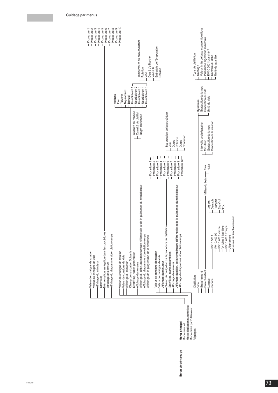 IKA RV 10 control FLEX User Manual | Page 78 / 114