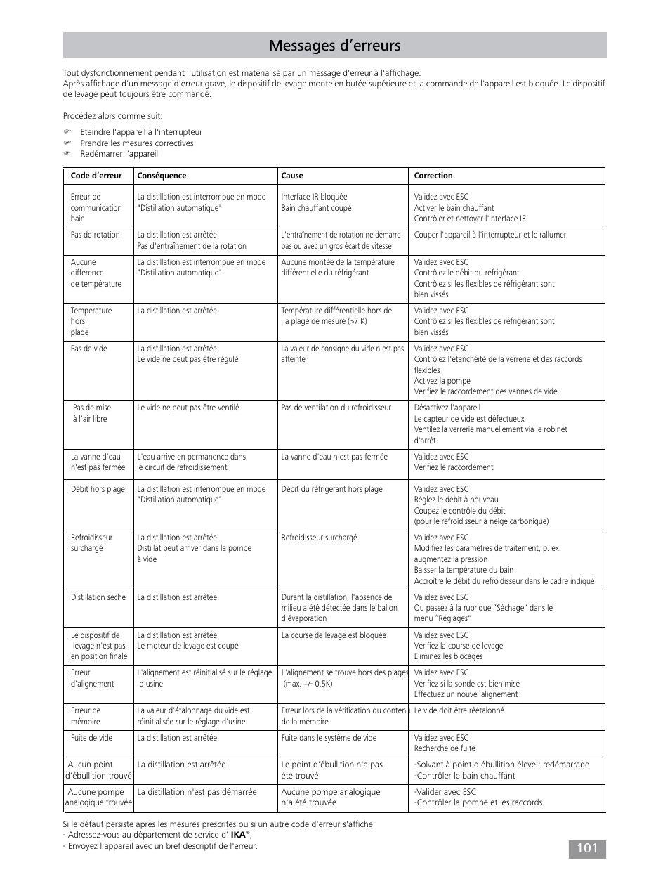 Messages d’erreurs | IKA RV 10 control FLEX auto User Manual | Page 101 / 172