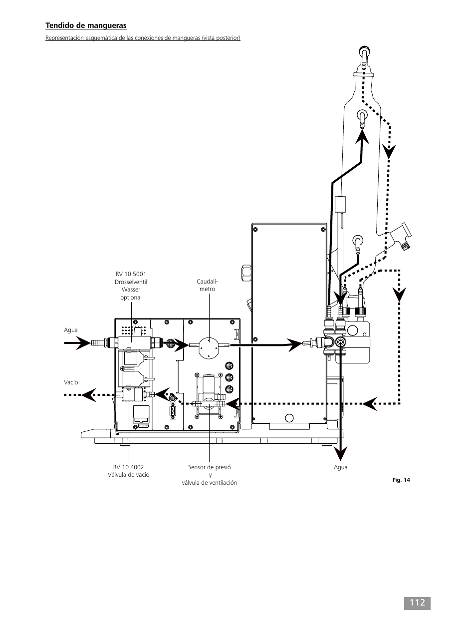 Tendido de mangueras | IKA RV 10 control FLEX auto User Manual | Page 112 / 172