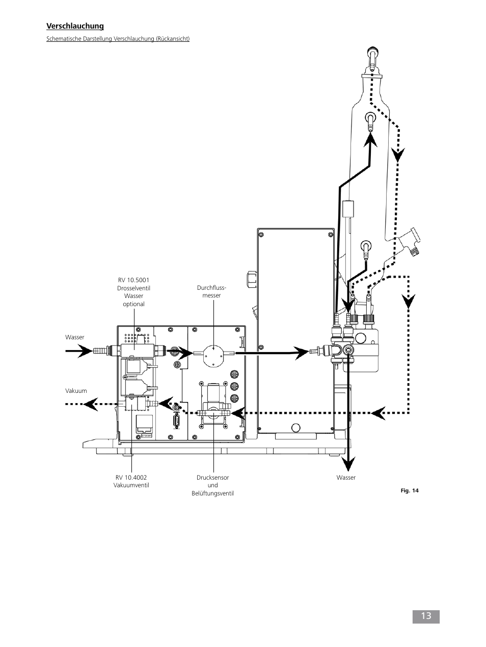 IKA RV 10 control FLEX auto User Manual | Page 13 / 172