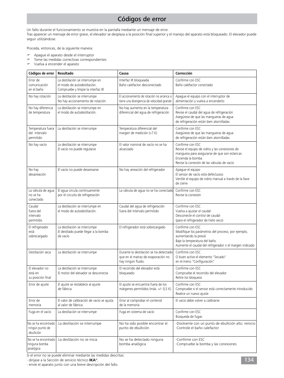 Códigos de error | IKA RV 10 control FLEX auto User Manual | Page 134 / 172