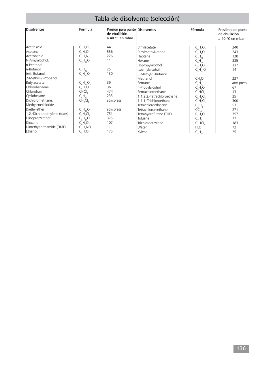 Tabla de disolvente (selección) | IKA RV 10 control FLEX auto User Manual | Page 136 / 172
