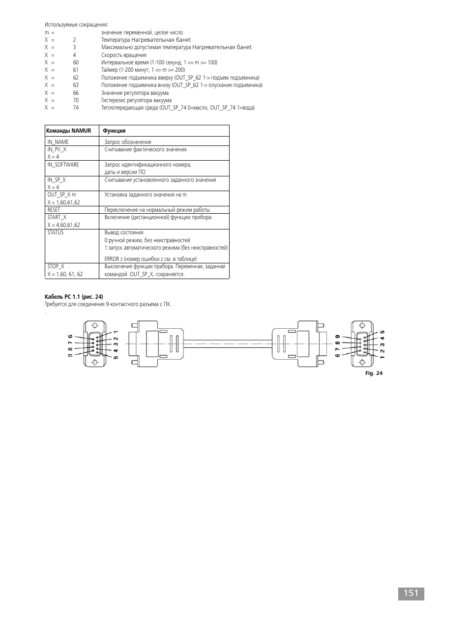 IKA RV 10 control FLEX auto User Manual | Page 151 / 172