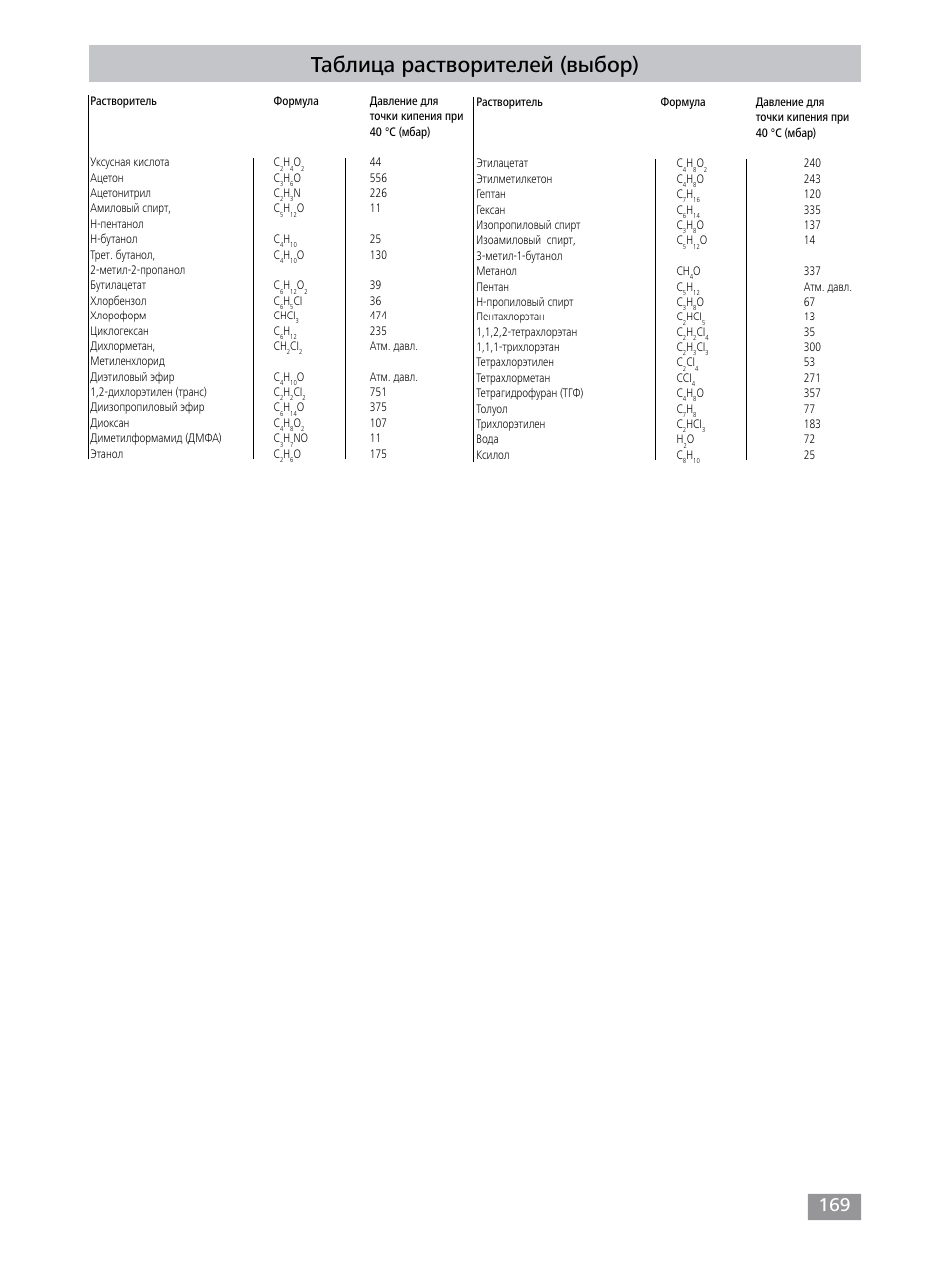 Таблица растворителей (выбор) | IKA RV 10 control FLEX auto User Manual | Page 169 / 172