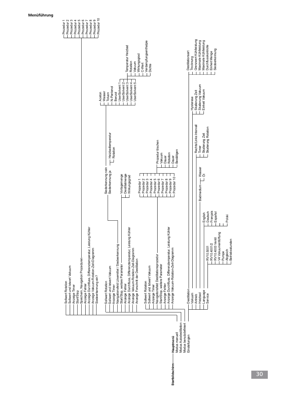 IKA RV 10 control FLEX auto User Manual | Page 30 / 172