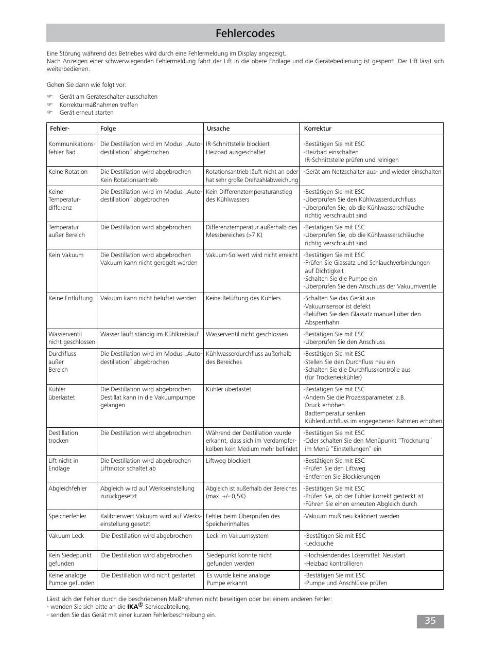 Fehlercodes | IKA RV 10 control FLEX auto User Manual | Page 35 / 172