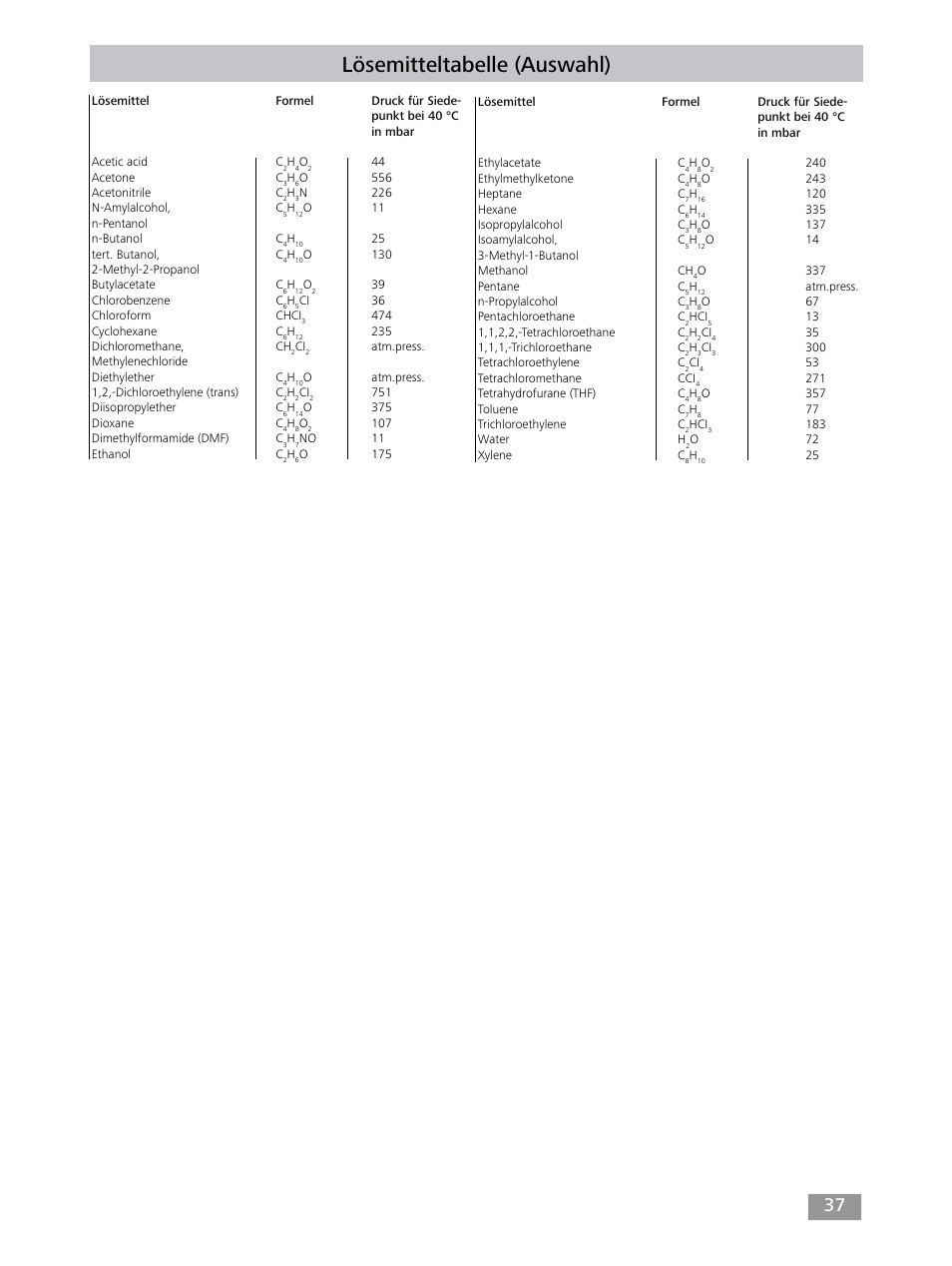 Lösemitteltabelle (auswahl) | IKA RV 10 control FLEX auto User Manual | Page 37 / 172