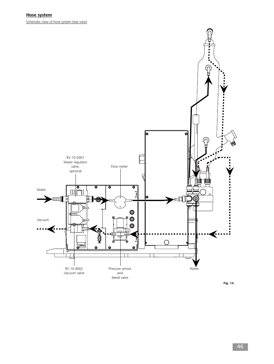 Hose system | IKA RV 10 control FLEX auto User Manual | Page 46 / 172
