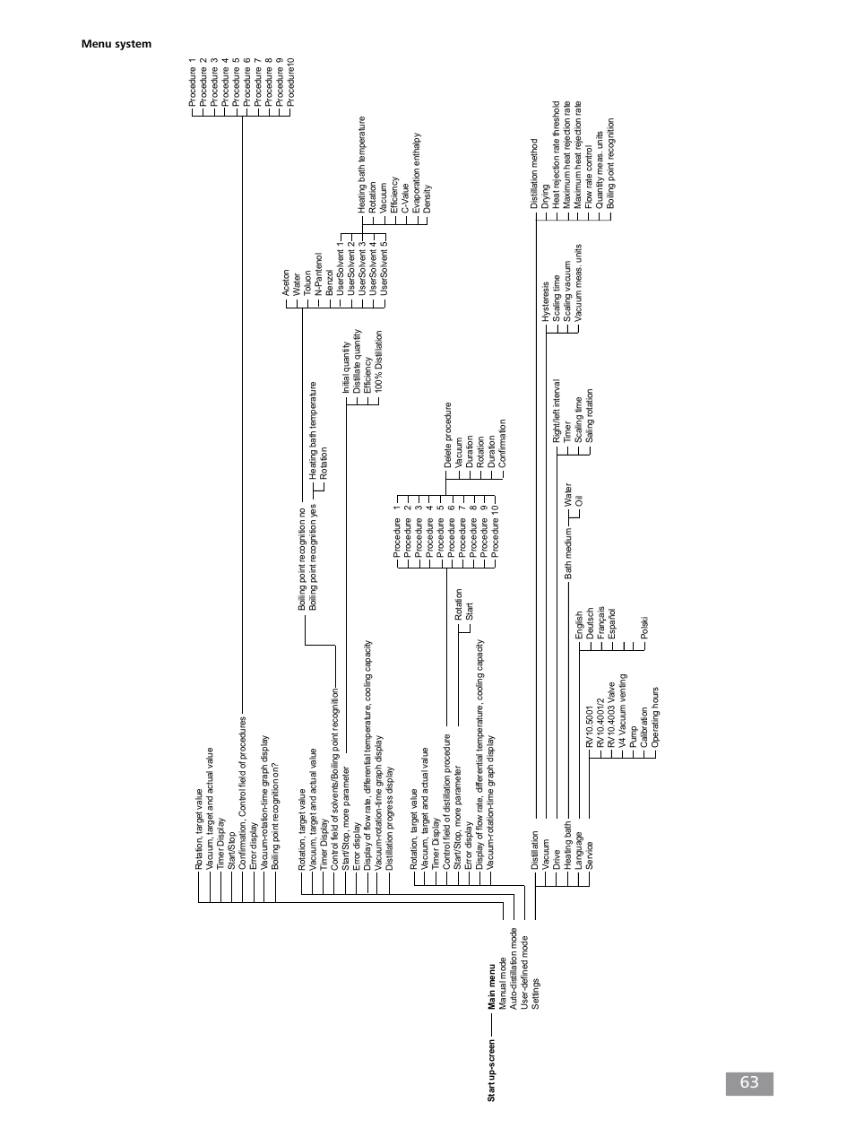 IKA RV 10 control FLEX auto User Manual | Page 63 / 172