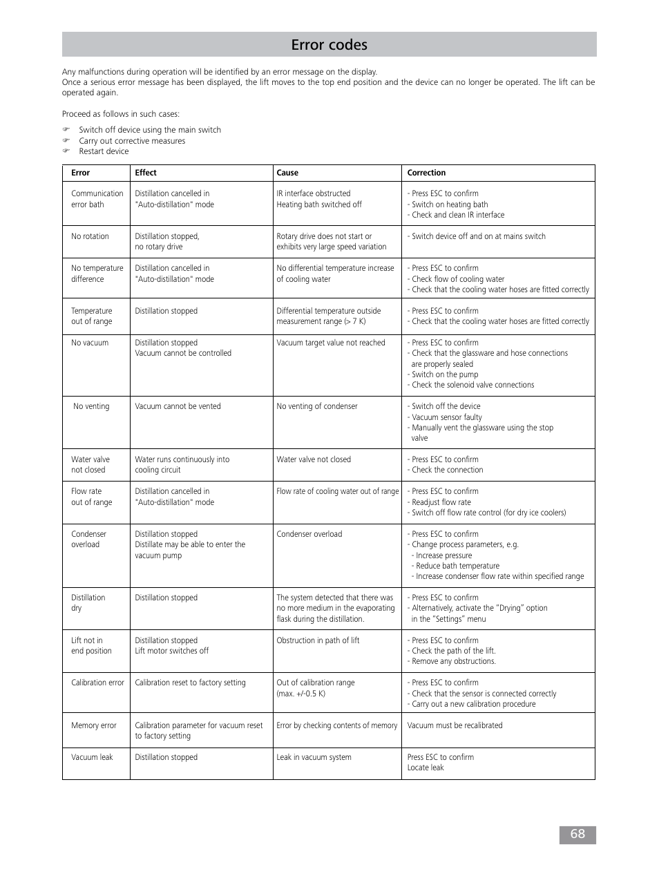 Error codes | IKA RV 10 control FLEX auto User Manual | Page 68 / 172