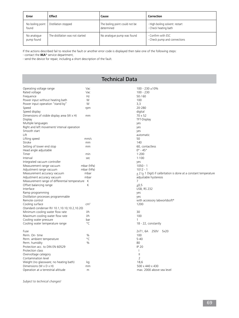 Technical data | IKA RV 10 control FLEX auto User Manual | Page 69 / 172