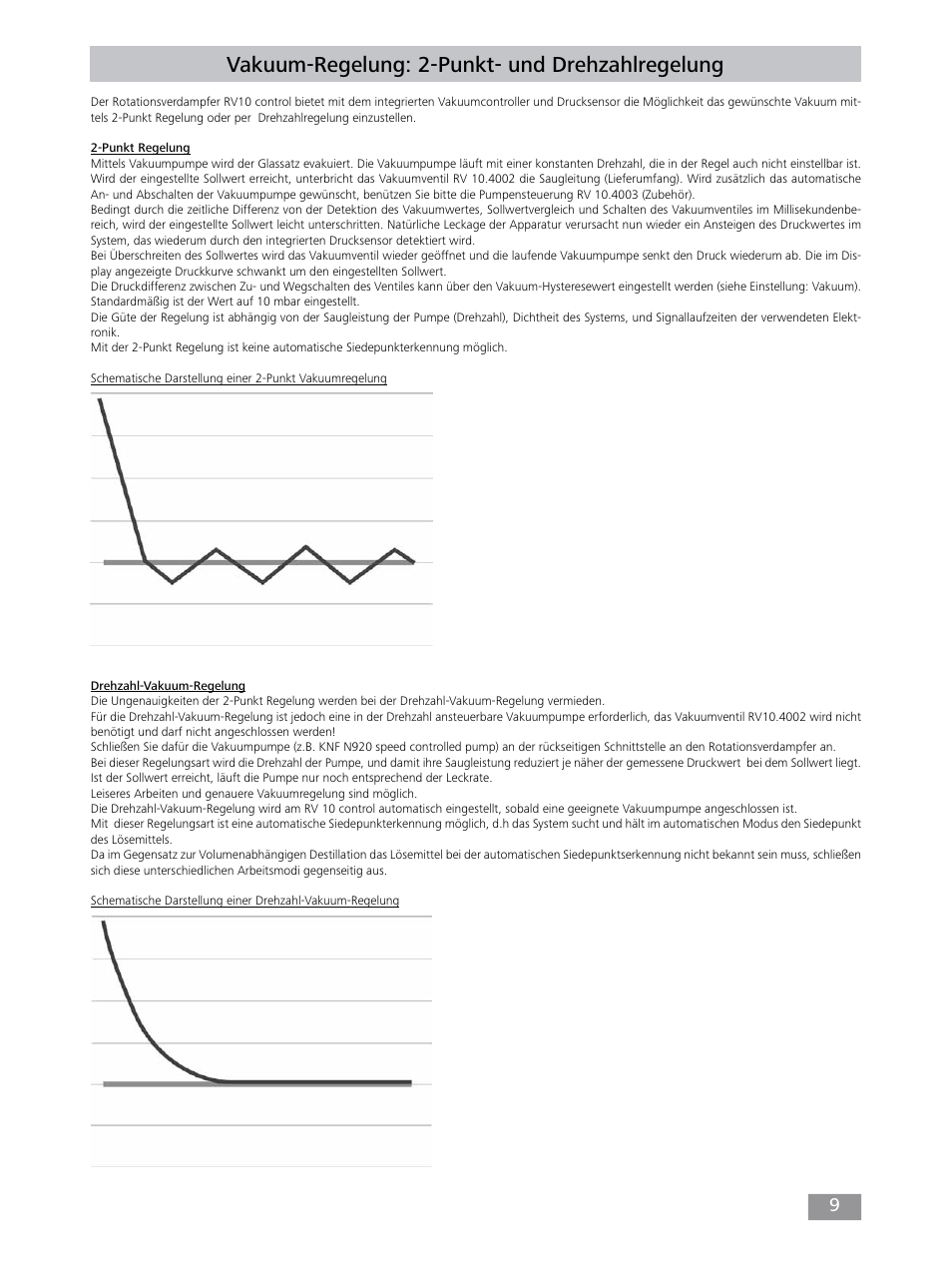 Vakuum-regelung: 2-punkt- und drehzahlregelung | IKA RV 10 control FLEX auto User Manual | Page 9 / 172