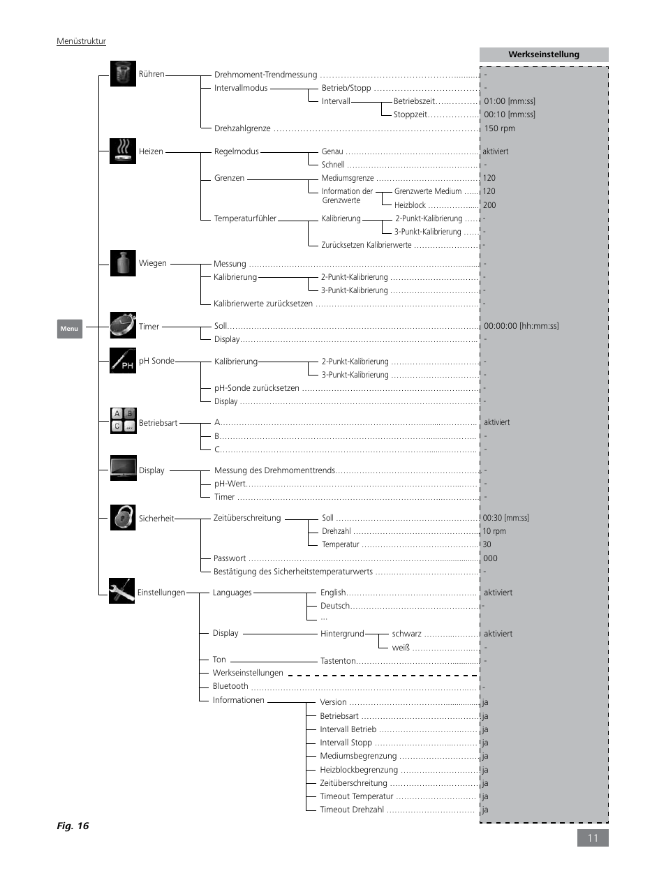 IKA LR 1000 control Package User Manual | Page 11 / 104