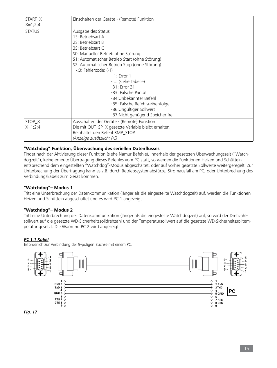 IKA LR 1000 control Package User Manual | Page 15 / 104