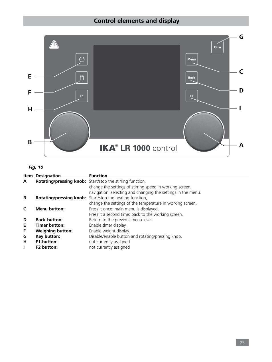 Control elements and display | IKA LR 1000 control Package User Manual | Page 25 / 104