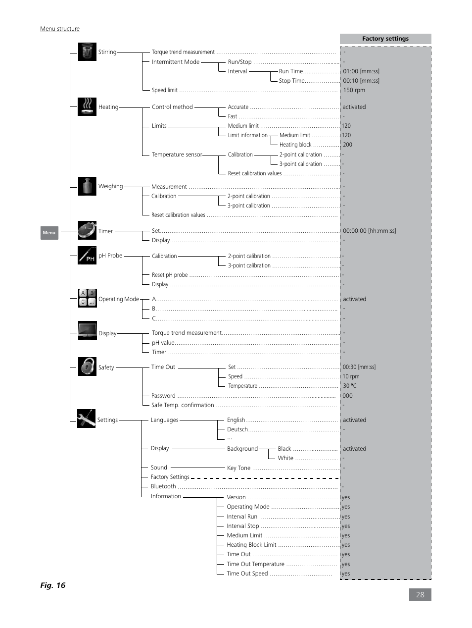 Fig. 16 | IKA LR 1000 control Package User Manual | Page 28 / 104