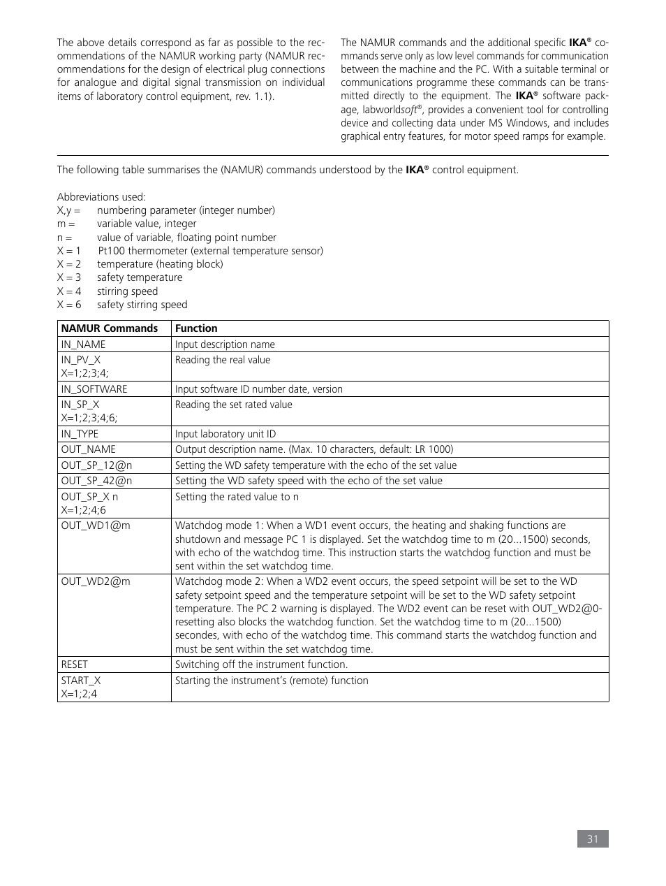 IKA LR 1000 control Package User Manual | Page 31 / 104