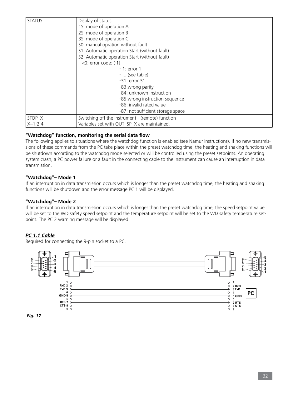 IKA LR 1000 control Package User Manual | Page 32 / 104