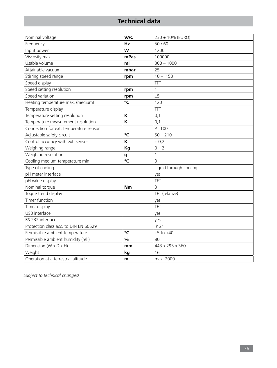 Technical data | IKA LR 1000 control Package User Manual | Page 36 / 104