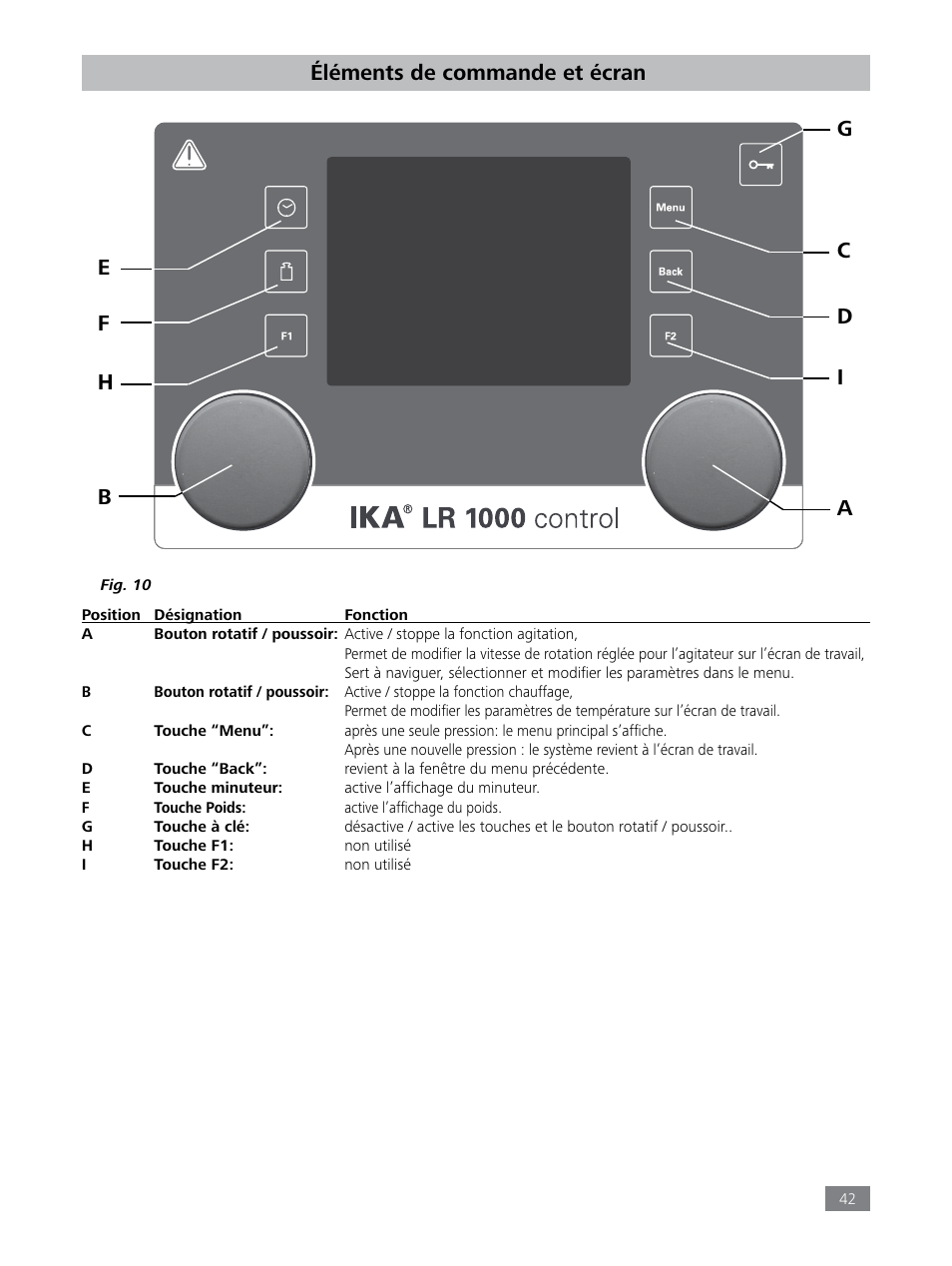 Éléments de commande et écran | IKA LR 1000 control Package User Manual | Page 42 / 104