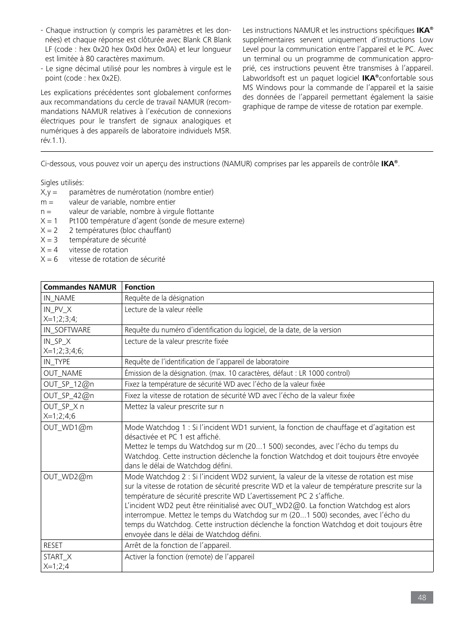 IKA LR 1000 control Package User Manual | Page 48 / 104