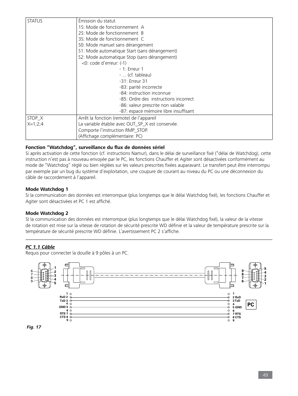 IKA LR 1000 control Package User Manual | Page 49 / 104