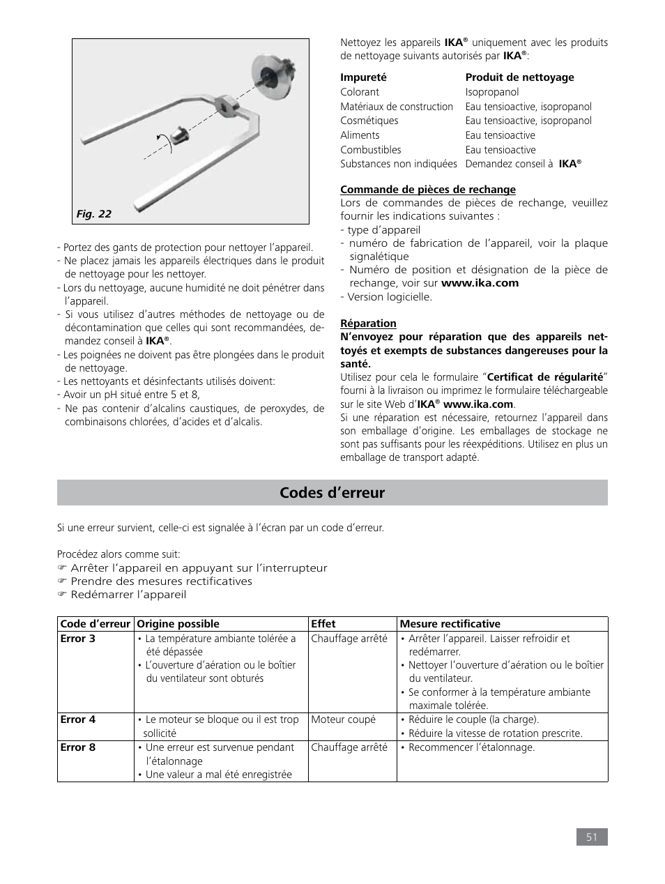Codes d’erreur | IKA LR 1000 control Package User Manual | Page 51 / 104