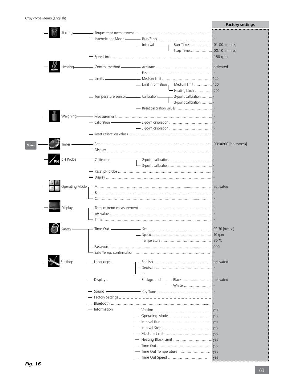 Fig. 16 | IKA LR 1000 control Package User Manual | Page 63 / 104
