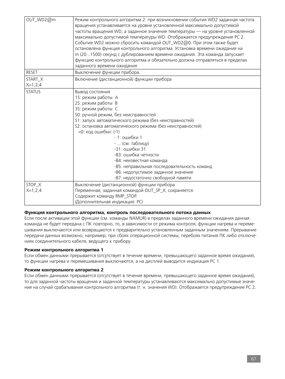 IKA LR 1000 control Package User Manual | Page 67 / 104