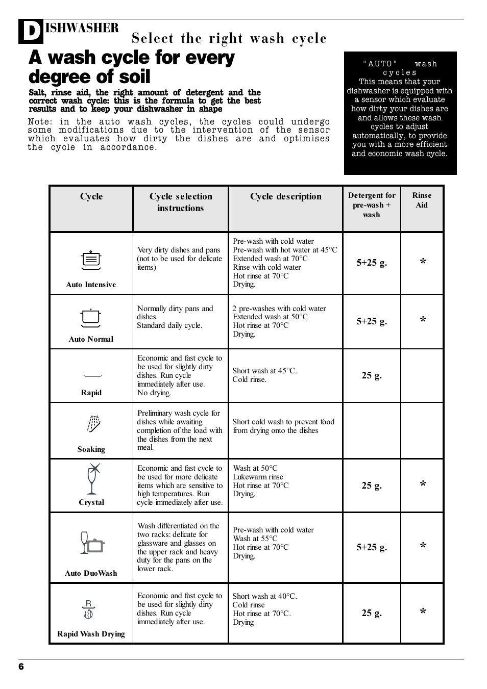 A wash cycle for every degree of soil, Select the right wash cycle, Ishwasher | Ariston LI 68 DUO User Manual | Page 8 / 16