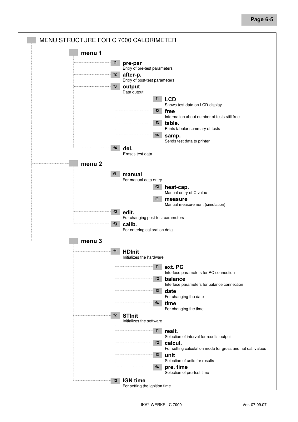 Menu structure for c 7000 calorimeter phqx, Phqx | IKA C 7000 Grundausstattung Set 2 User Manual | Page 31 / 74