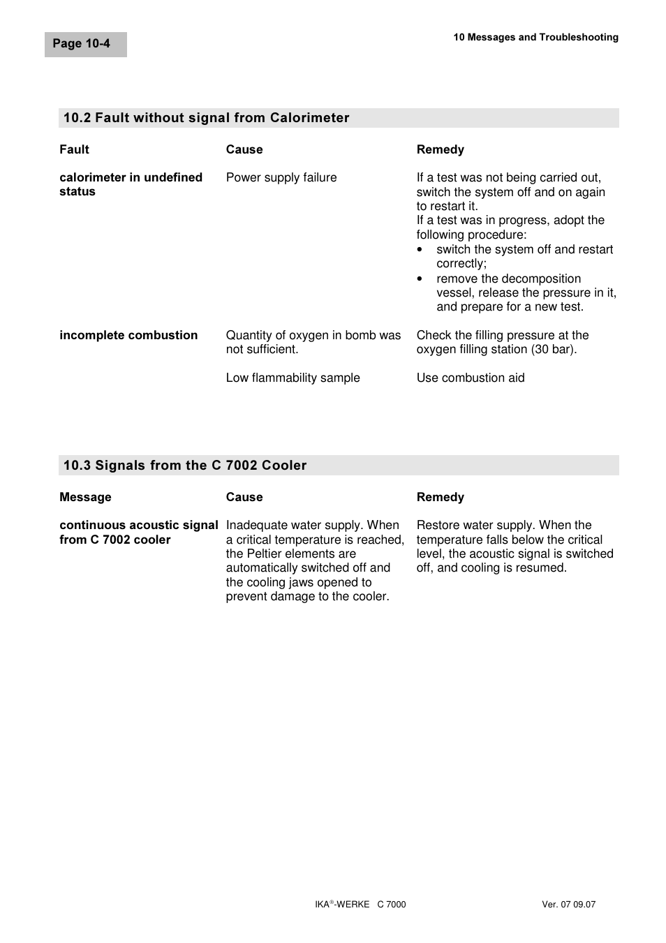 IKA C 7000 Grundausstattung Set 2 User Manual | Page 66 / 74