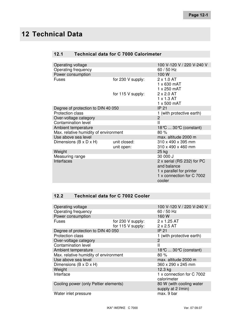 7hfkqlfdo 'dwd | IKA C 7000 Grundausstattung Set 2 User Manual | Page 69 / 74