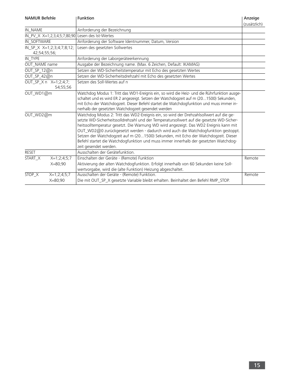 IKA RET control-visc User Manual | Page 15 / 88