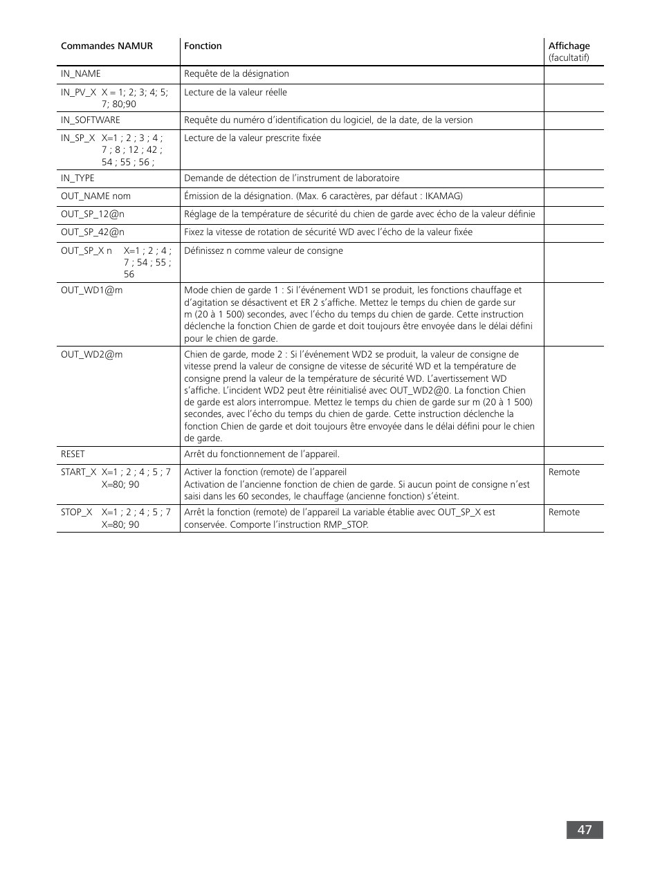 IKA RET control-visc User Manual | Page 47 / 88