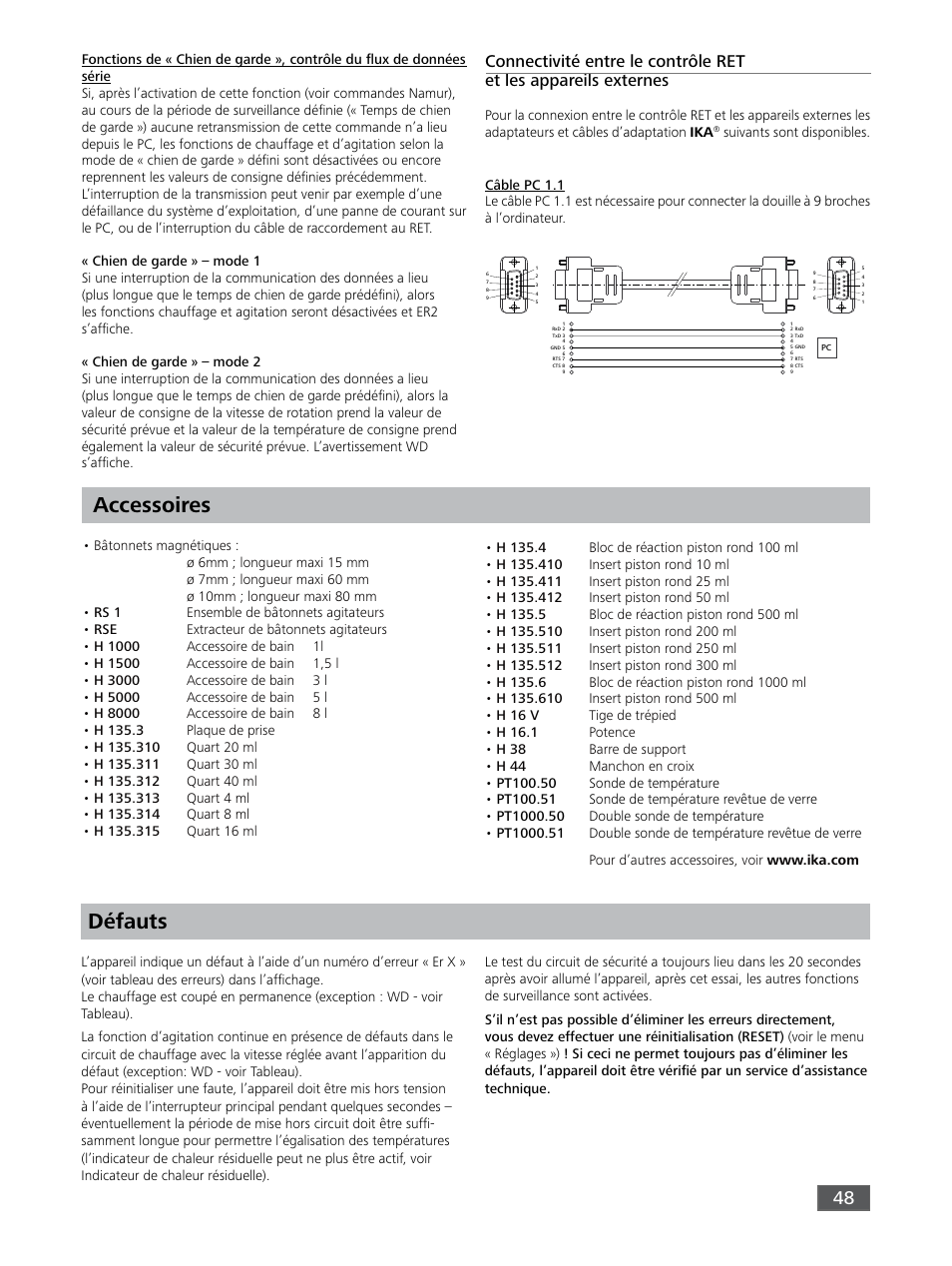 Accessoires défauts | IKA RET control-visc User Manual | Page 48 / 88