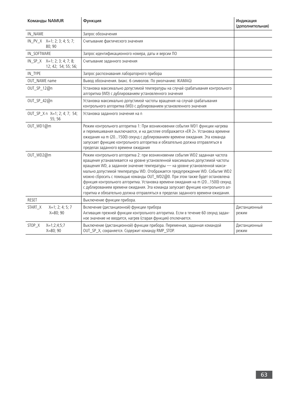 IKA RET control-visc User Manual | Page 63 / 88