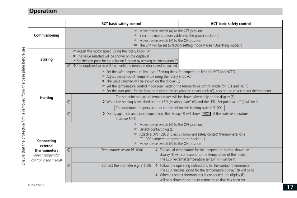 Operation | IKA RCT basic User Manual | Page 17 / 68