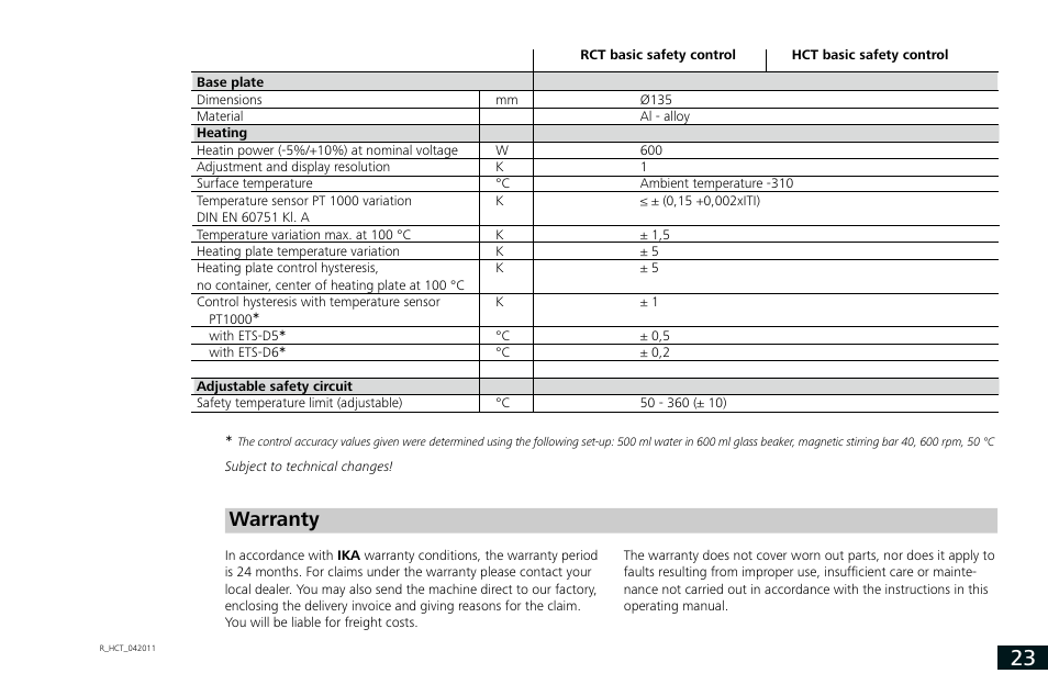 Warranty | IKA RCT basic User Manual | Page 23 / 68