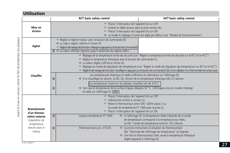 Utilisation | IKA RCT basic User Manual | Page 27 / 68