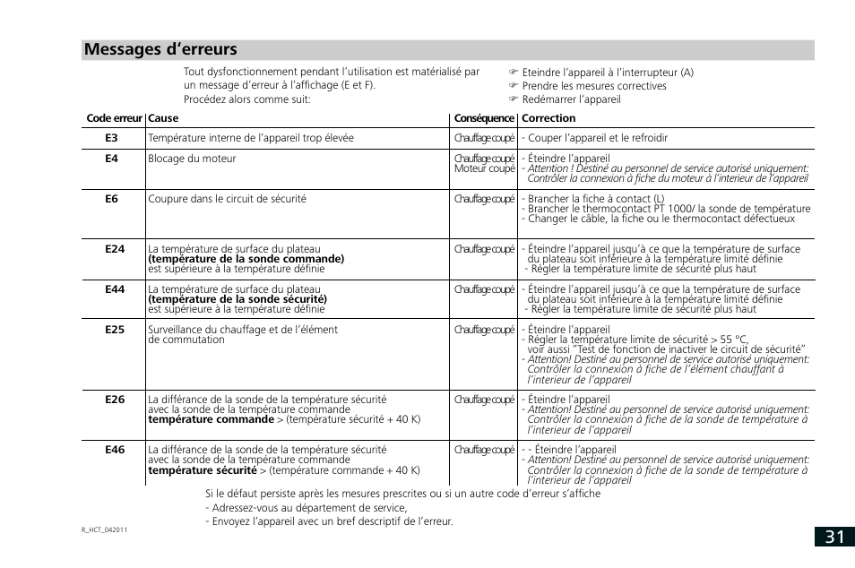 Messages d‘erreurs | IKA RCT basic User Manual | Page 31 / 68