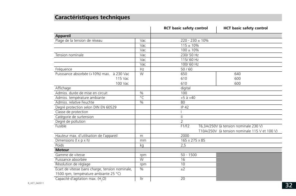 Caractéristiques techniques | IKA RCT basic User Manual | Page 32 / 68