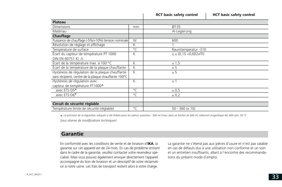 Garantie | IKA RCT basic User Manual | Page 33 / 68