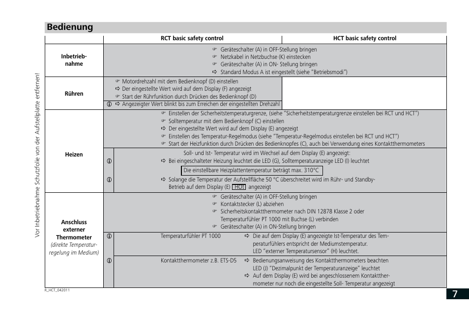 Bedienung | IKA RCT basic User Manual | Page 7 / 68