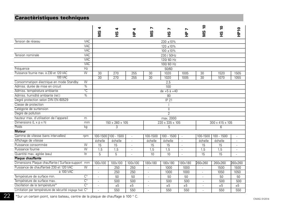 Caractèristiques techniques | IKA C-MAG HP 10 User Manual | Page 22 / 36