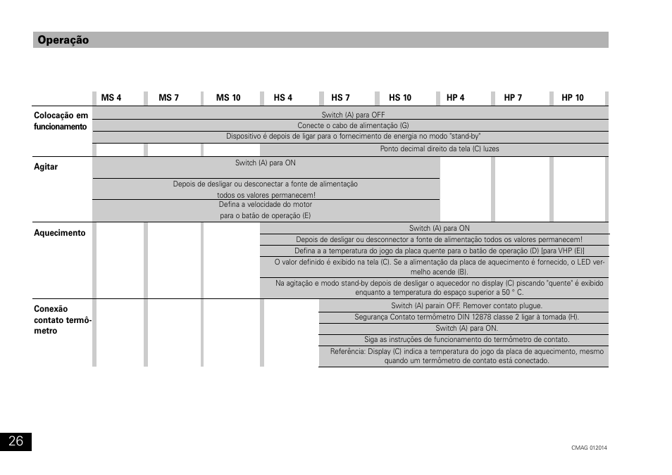 Operação | IKA C-MAG HP 10 User Manual | Page 26 / 36