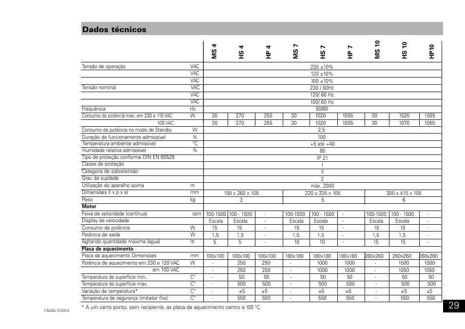 Dados técnicos | IKA C-MAG HP 10 User Manual | Page 29 / 36