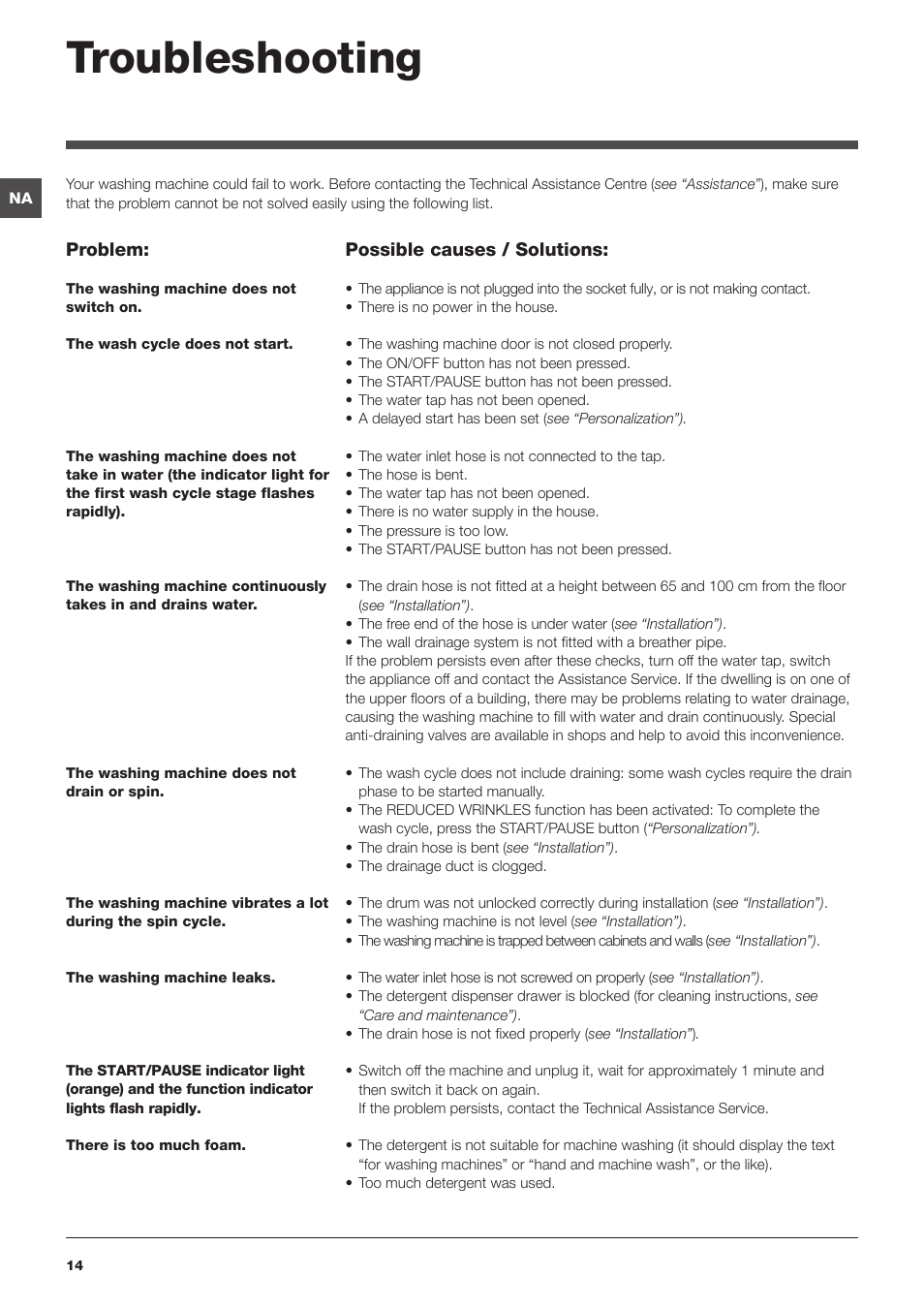 Troubleshooting | Ariston ARXL 129 W SP User Manual | Page 14 / 18